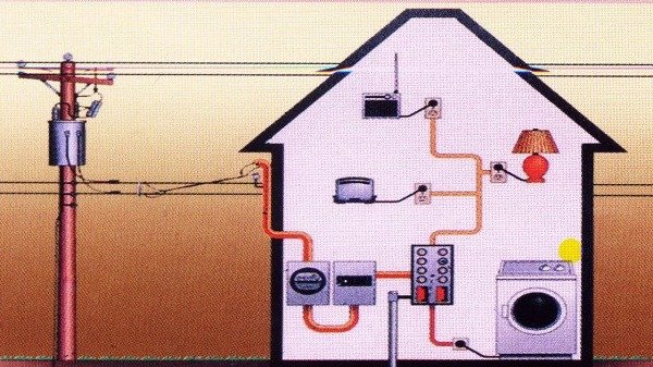 Sơ đồ điện nhà: kết nối từ lưới điện bên ngoài vào các thiết bị như máy giặt, đèn qua hệ thống dây dẫn và ổ cắm.